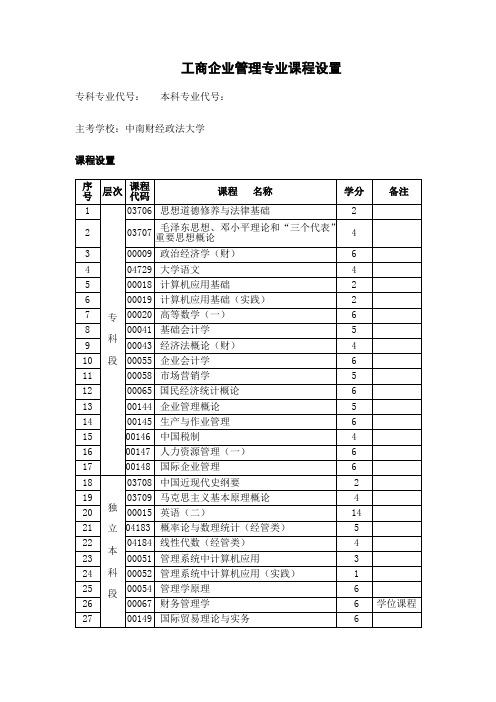 工商企业管理专业课程设置