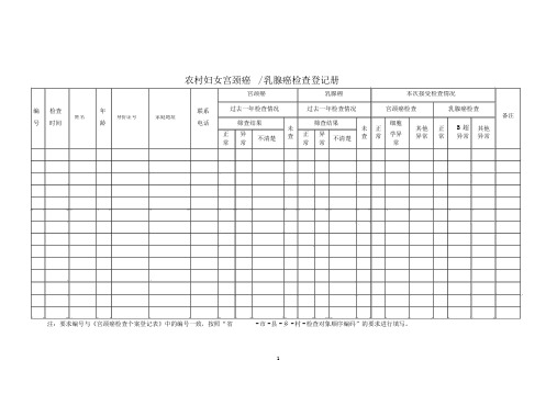 2015年乳腺癌检查项目变动的相关资料