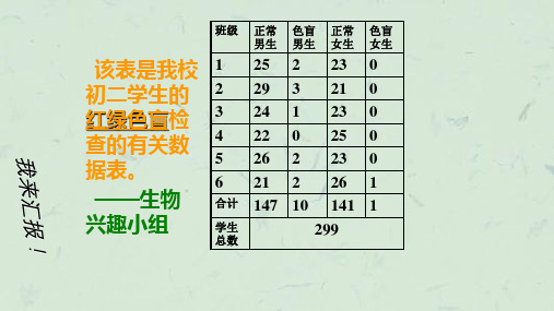 人类优生与基因组计划王潇琛课件