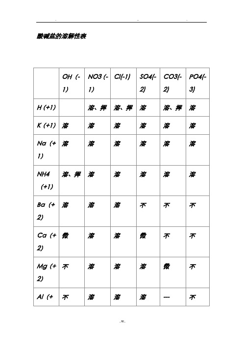 酸碱盐的溶解性表