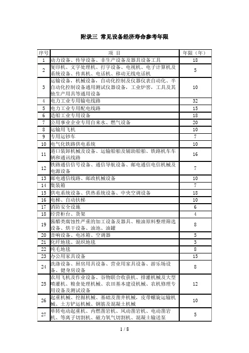 常见设备经济寿命参考年限