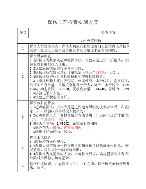 探伤工艺检查方案