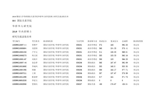 2019暨南大学考研国际关系学院华侨华人研究院硕士研究生拟录取名单