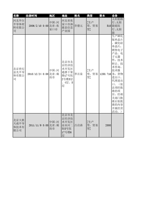 2018年河北省半导体行业企业名录87家