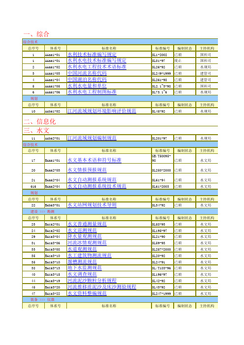 水利标准体系