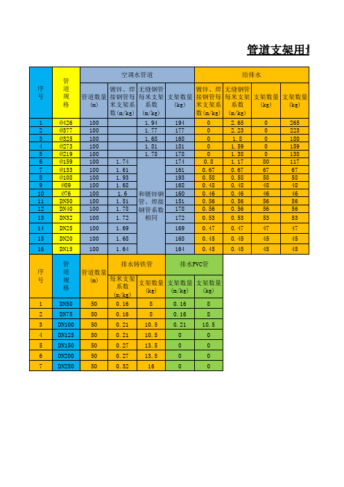 管道支架96概算用量计算表