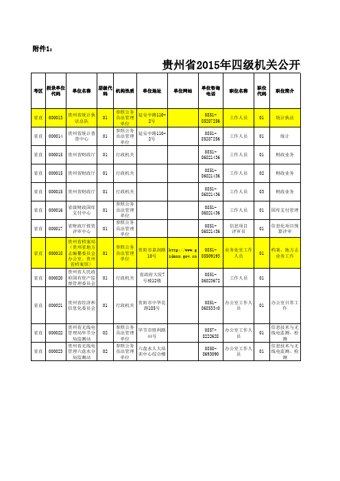 贵州省2015年四级机关公开招录公务员职位