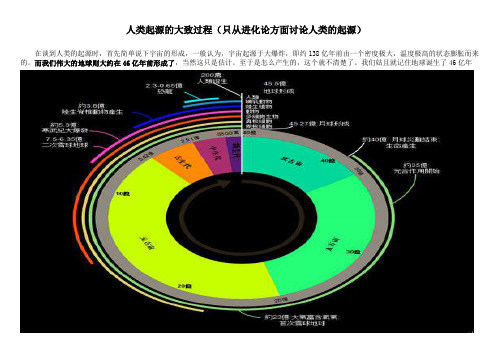 人类起源的大致过程