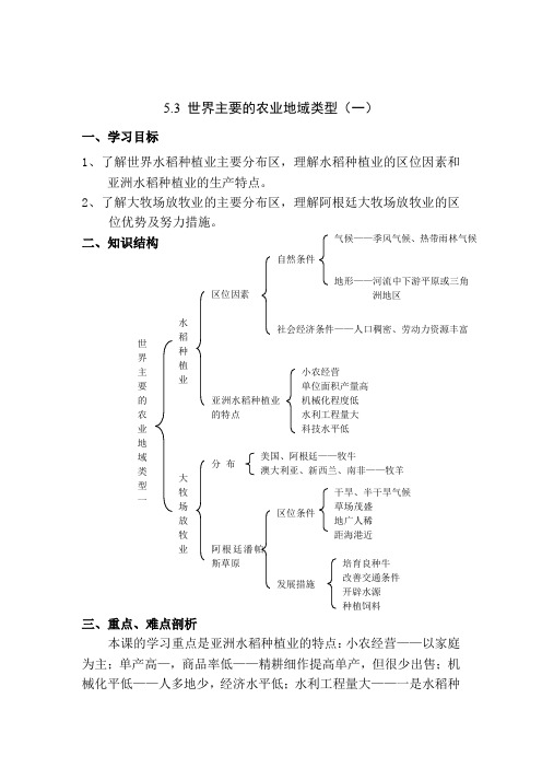 农业地域类型