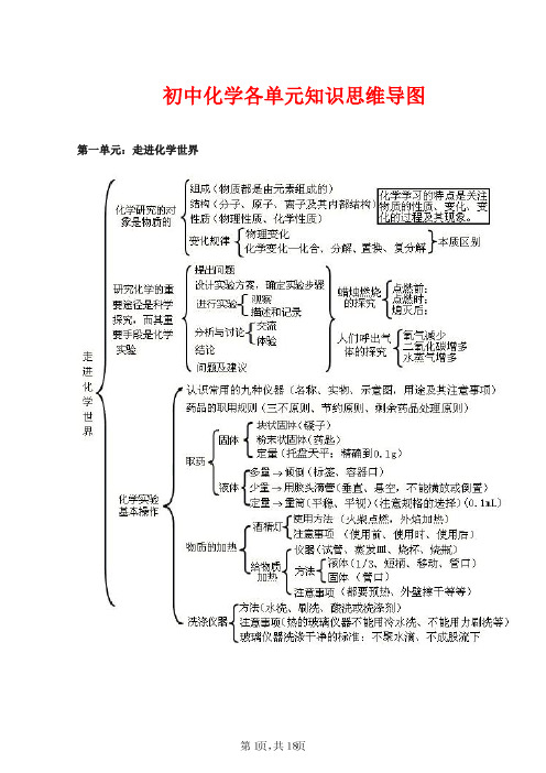 初中化学各单元知识思维导图及考点顺口溜