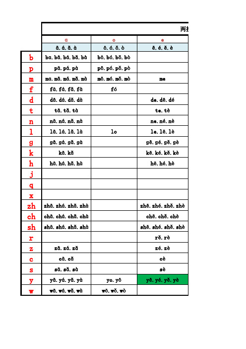 拼音拼读练习 声调大全 两拼(声母+单韵母)所有的拼音
