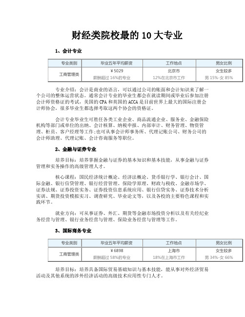 财经类院校最的10大专业