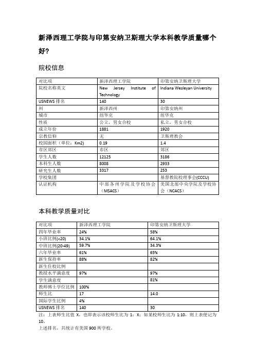 新泽西理工学院与印第安纳卫斯理大学本科教学质量对比