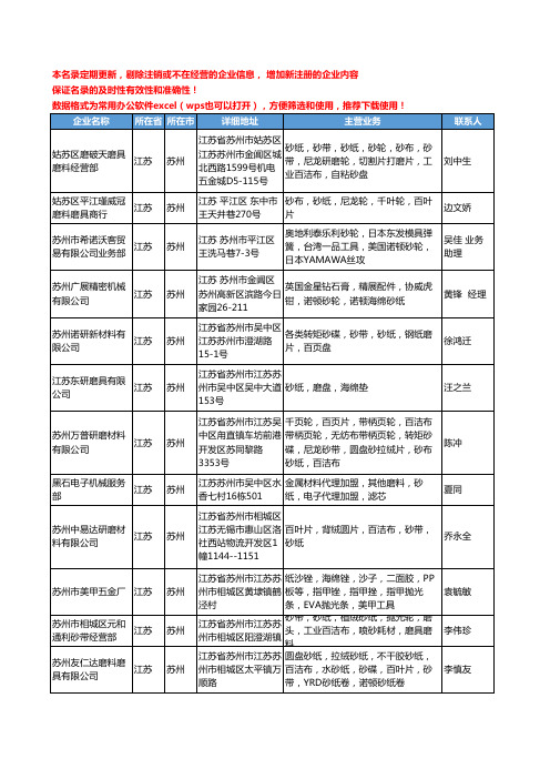 2020新版江苏省苏州砂纸工商企业公司名录名单黄页联系方式大全30家