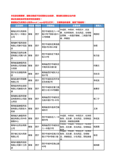 2020新版青海省中药饮片工商企业公司名录名单黄页联系方式大全90家