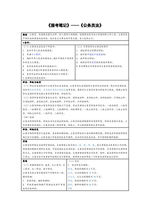 国考——公务员法