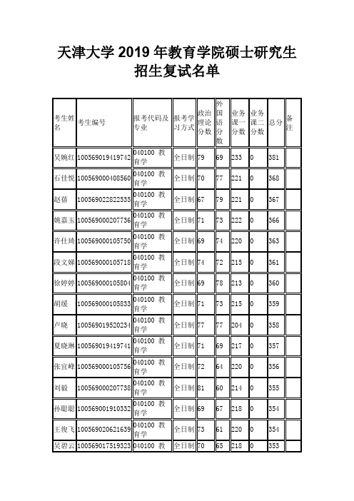 天津大学2019年教育学院硕士研究生招生复试名单