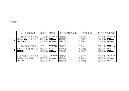 电梯厂家提供的尺寸对比表