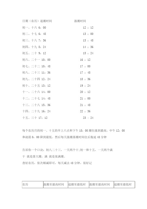 日期(农历)退潮时间涨潮时间
