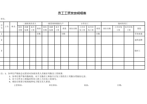 员工月工资发放表