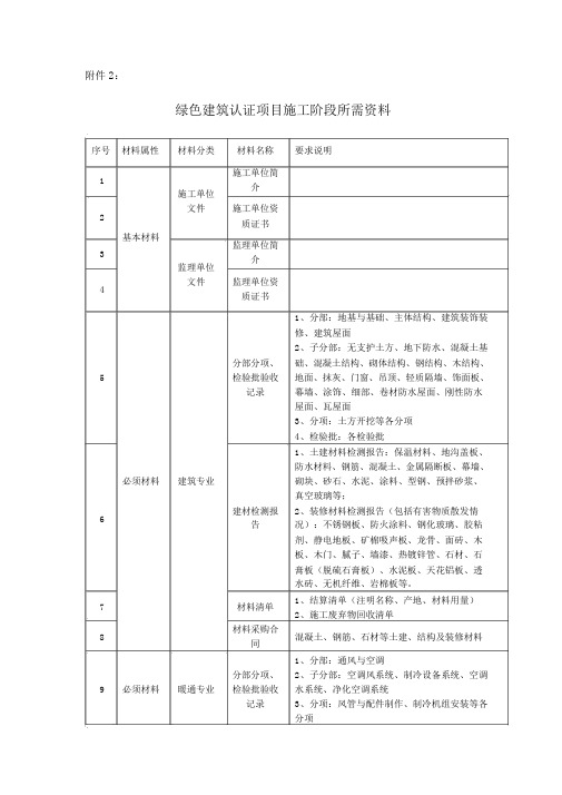 绿色建筑认证项目施工阶段所需资料