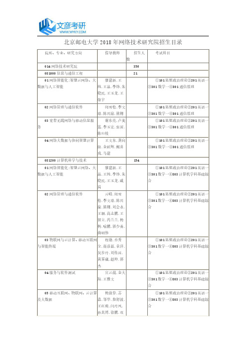 北京邮电大学2018年网络技术研究院招生目录