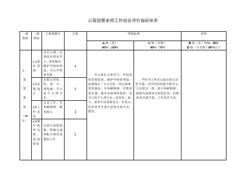 宿舍管理工作综合评价指标体系[1]