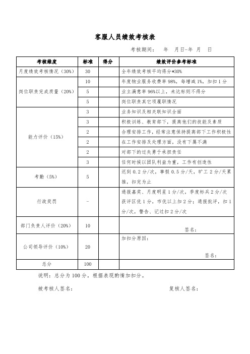 客服人员绩效考核表