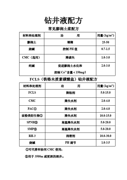 钻井液配方