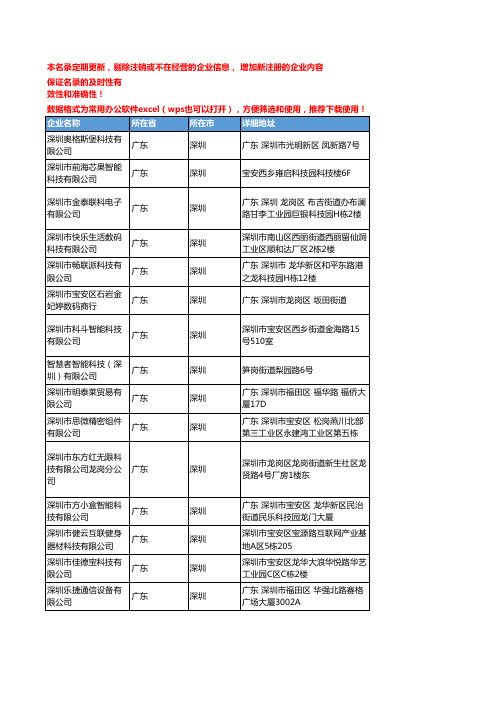 2020新版广东深圳智能手表企业公司名录名单黄页联系方式大全115家