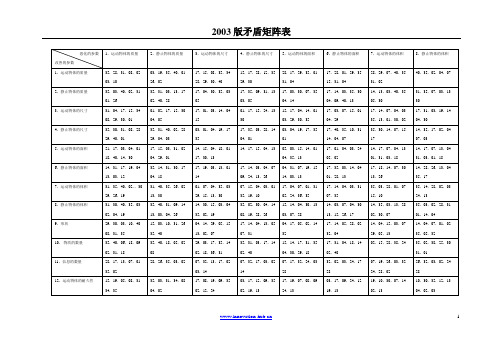 2003版矛盾矩阵表