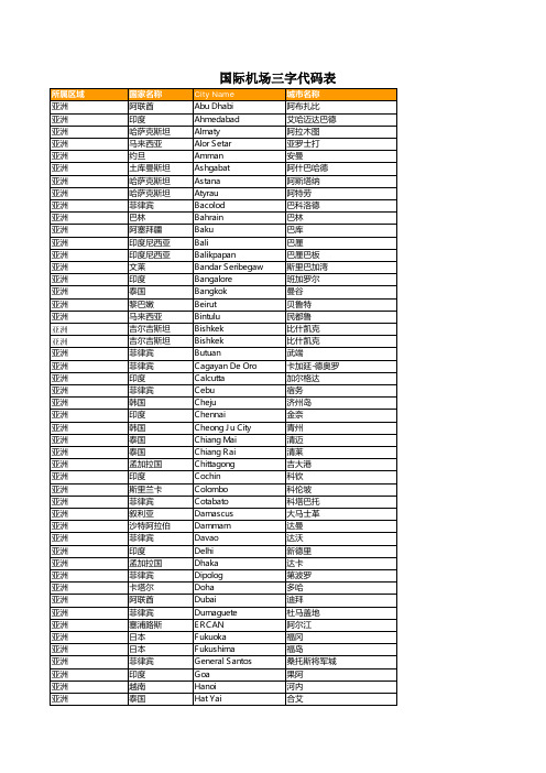 国际机场三字代码表