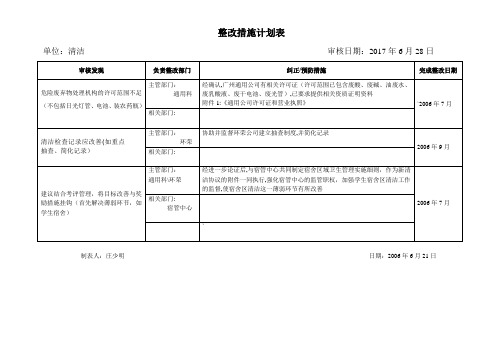 整改措施计划表【范本模板】