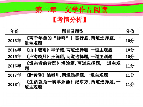 高考语文高职总复习教材 通用版精品复习课件：现代文阅读 第2章 文学作品阅读