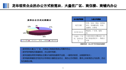 龙华区写字楼汇总