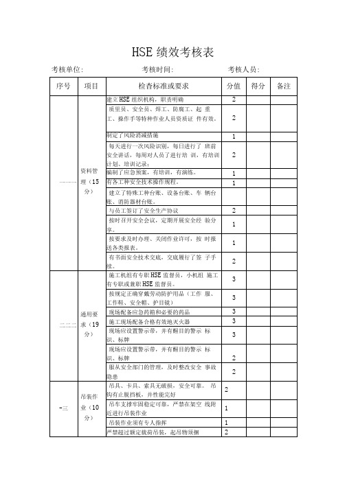 HSE绩效考核表