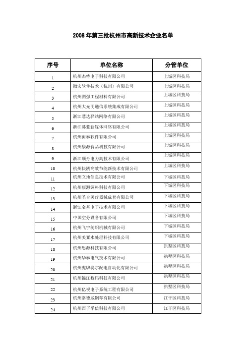 2008年第三批杭州市高新技术企业名单