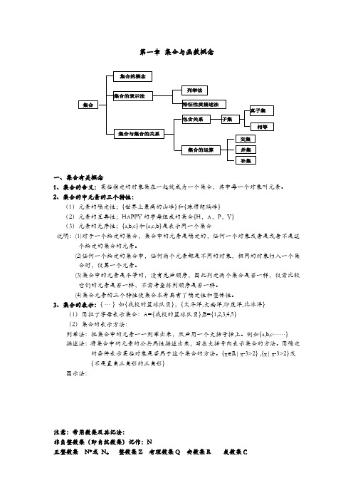 高一数学集合知识点总结