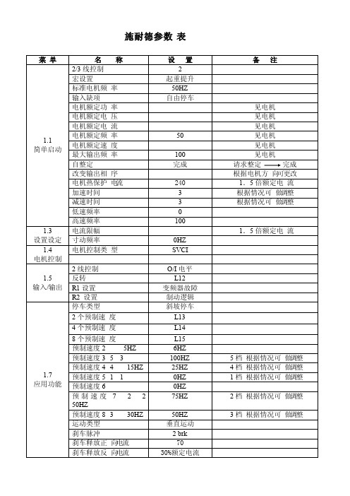 施耐德变频器参数表