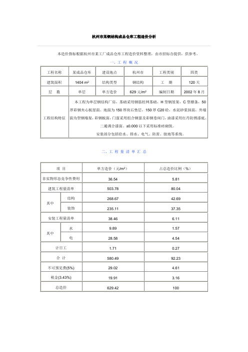 工业建筑造价指标