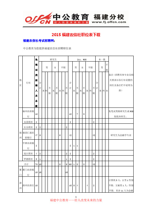 福建农信社职位表下载