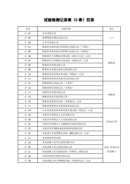 C表  试验检测记录表