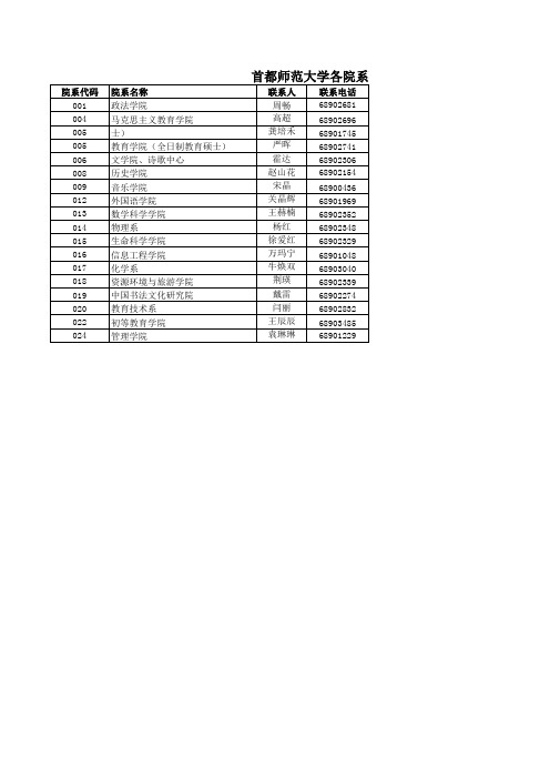 首都师范大学各研究生招生院(系)联系方式xls