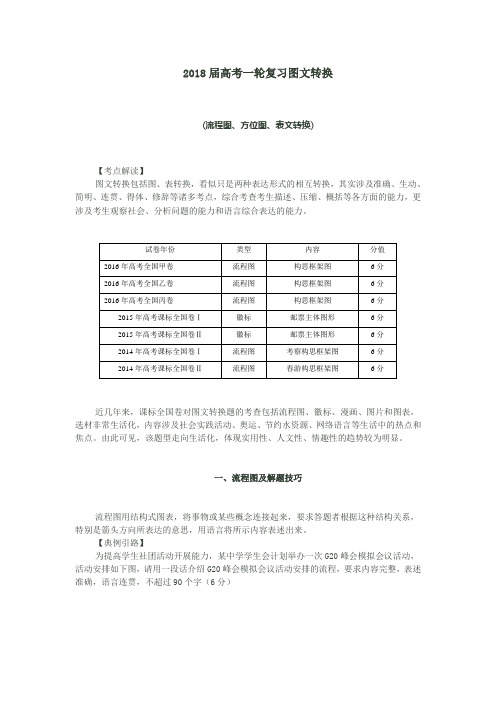 2018届高考一轮复习图文转换