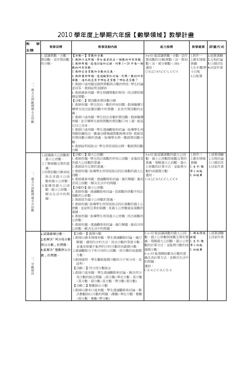 2010学年度上学期六年级数学领域教学计画_5