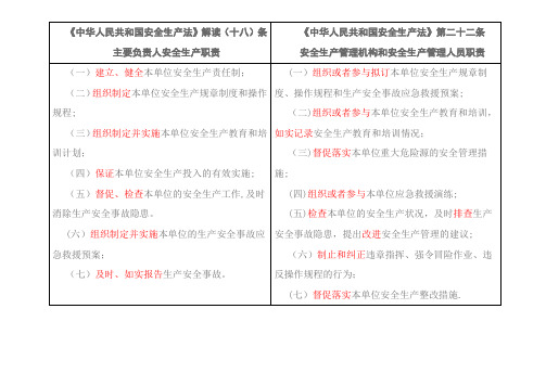 新安全生产法主要负责人和安全管理人员职责