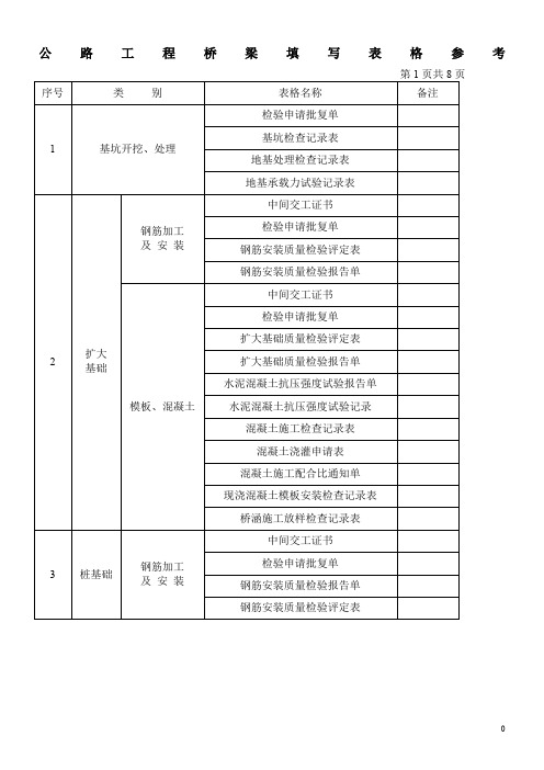 桥梁工程资料填写表格参考1