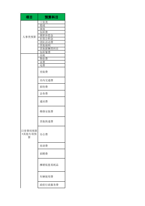 公司总预算费用编制及任务分解(内含预算项手册、预算分解、任务指标拆分三个表格)