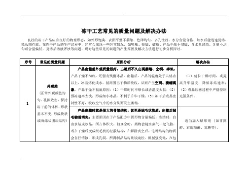 冻干工艺常见的质量问题及解决办法