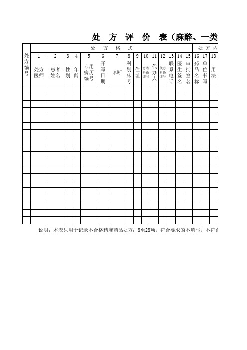 麻醉药品、一类精神药品处方点评表